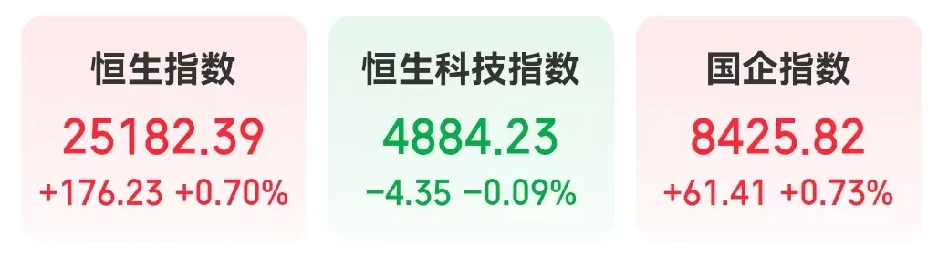 港股“大模型双雄”巨震,泡泡玛特大涨超7%