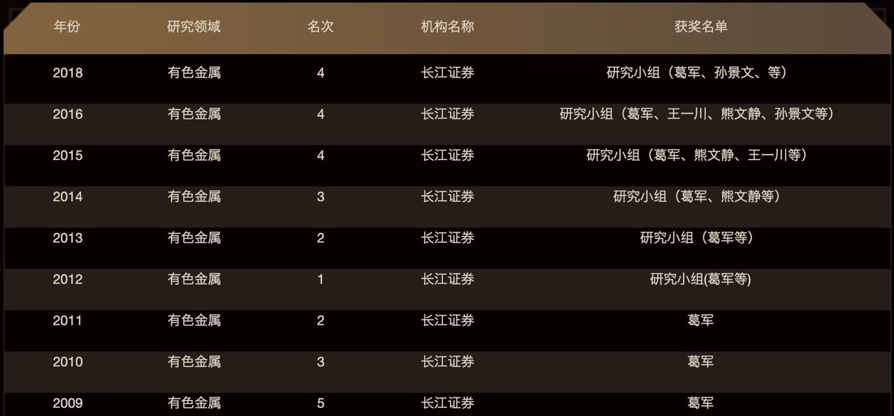 淡出3年后，卖方老兵葛军挂帅财达证券研究所，明确摒弃“大而全”路线